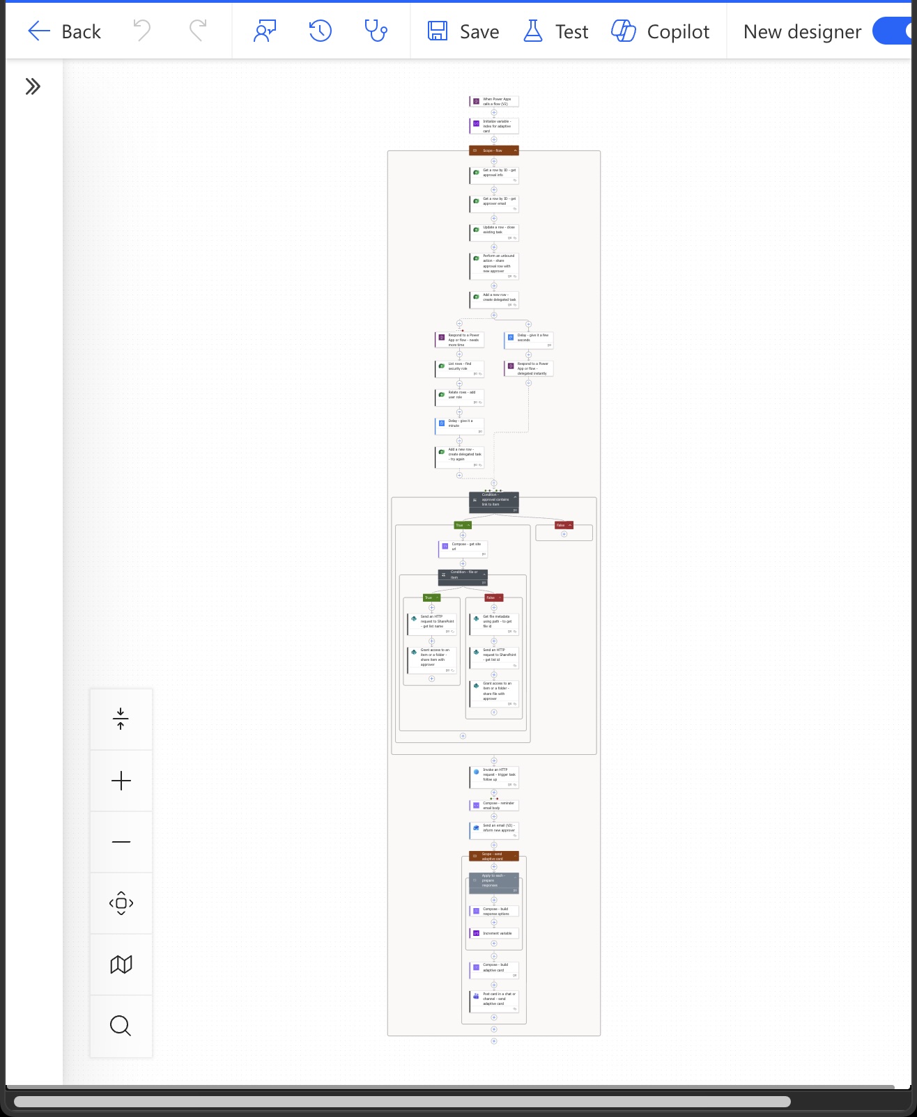 The Power Automate delegation flow showing all steps including task reassignment, SharePoint permission updates, and notifications